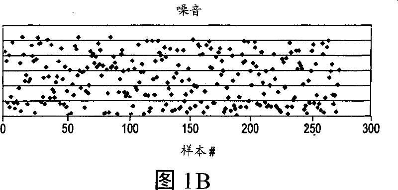 Motion cancellation of optical input signals for physiological pulse measurement