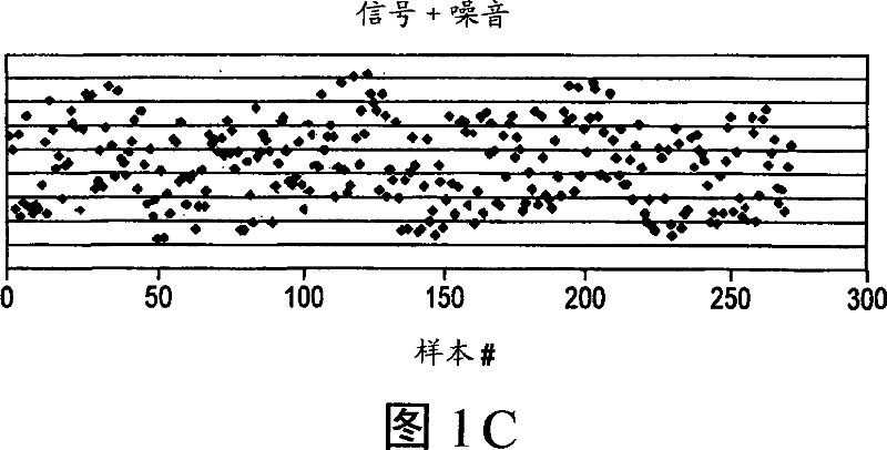 Motion cancellation of optical input signals for physiological pulse measurement