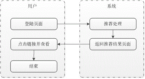 System and method for recommending waste industries on basis of diversified mixed modes