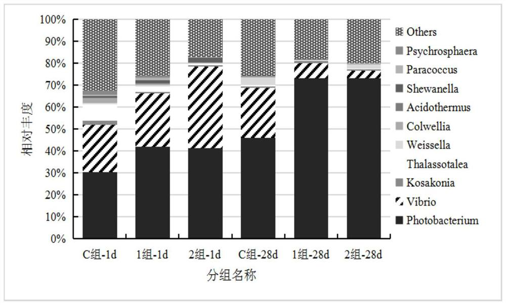 A kind of Bacillus amyloliquefaciens and its application in silver pomfret culture