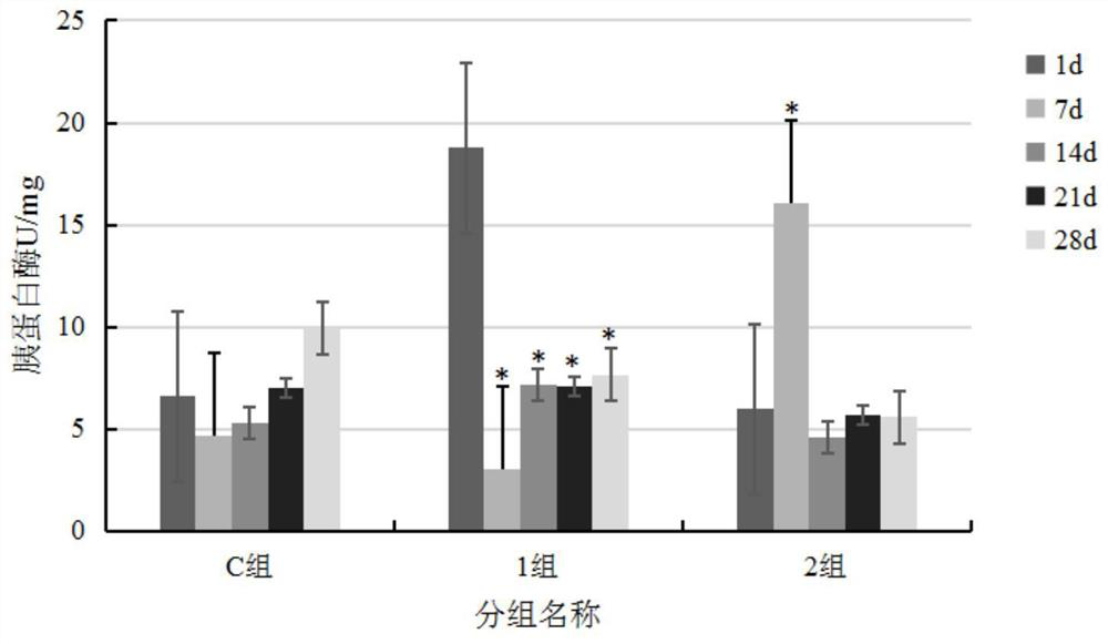 A kind of Bacillus amyloliquefaciens and its application in silver pomfret culture