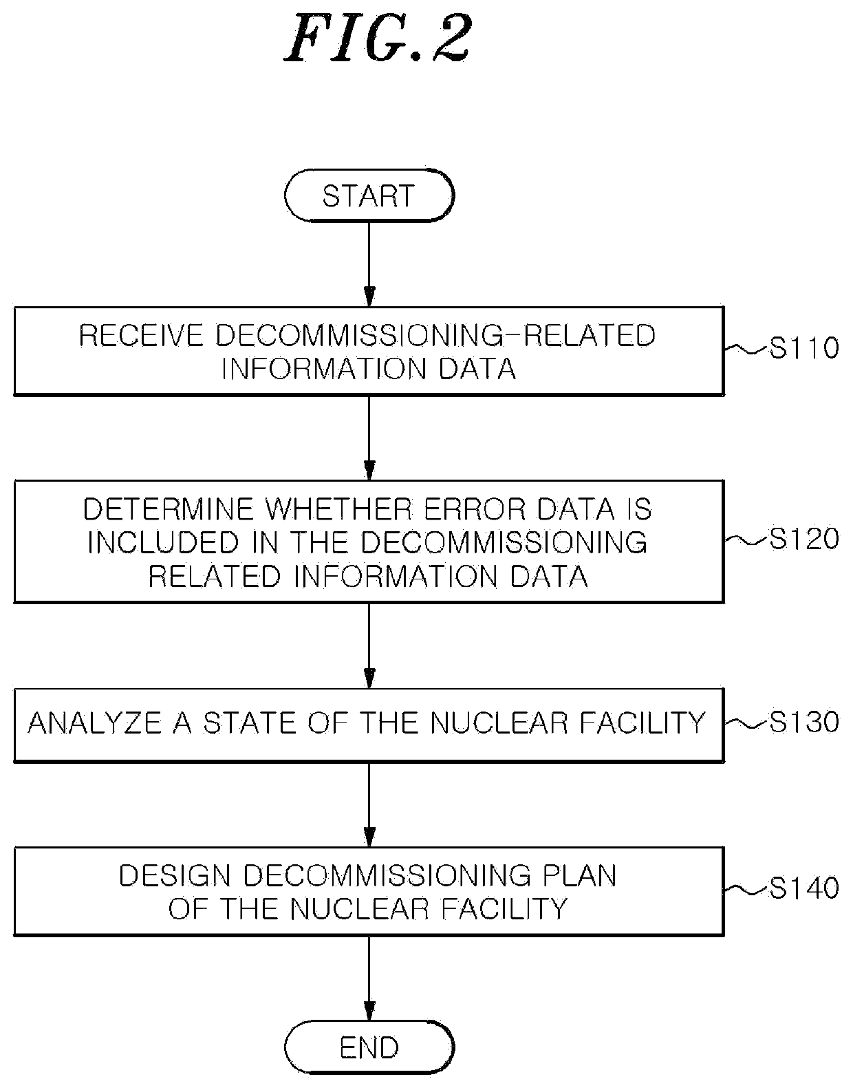 Method and apparatus for decommissioning plan of nuclear facility