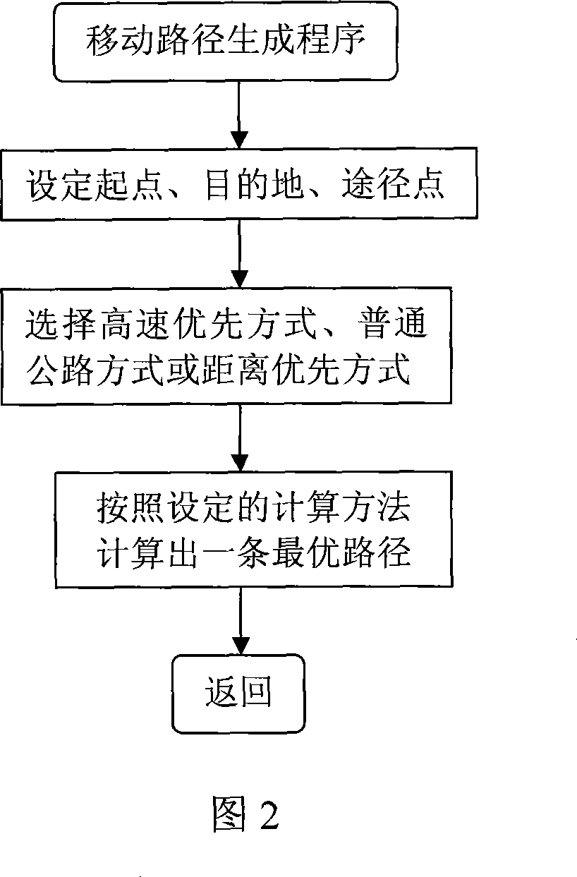 Navigator used for simulating guiding path and operation method thereof