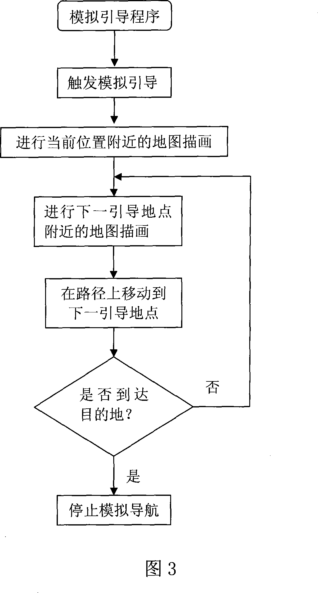 Navigator used for simulating guiding path and operation method thereof