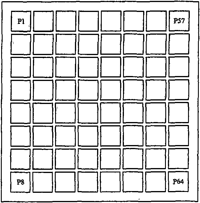 Signal processing equipment of PET detector based on neural network localizer