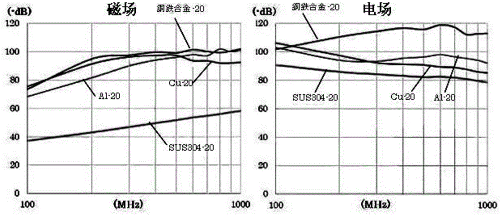 Cable capable of shielding electromagnetic wave and preparing method for copper iron alloy of cable