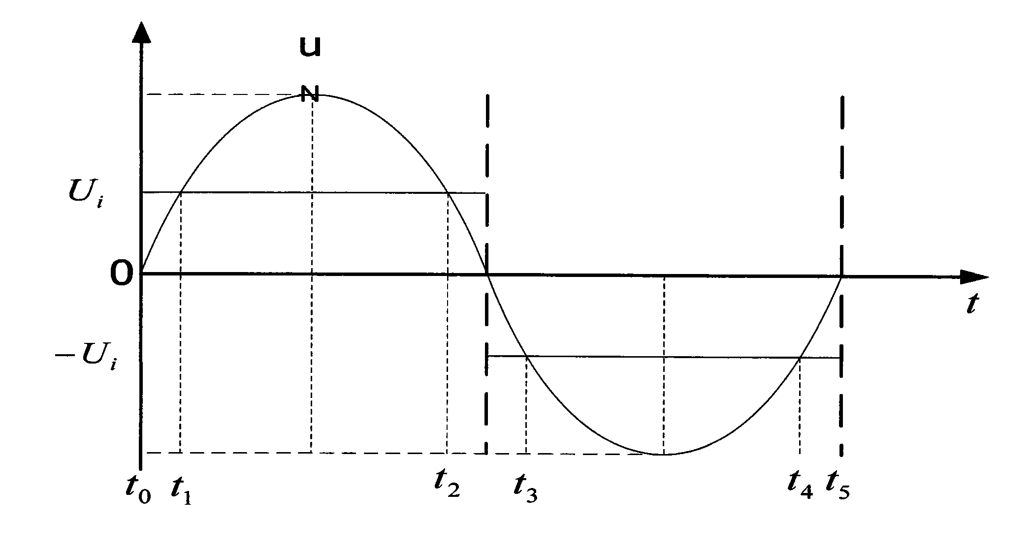 Nonlinear pulse width modulation control device of single-phase current source grid-connected inverter