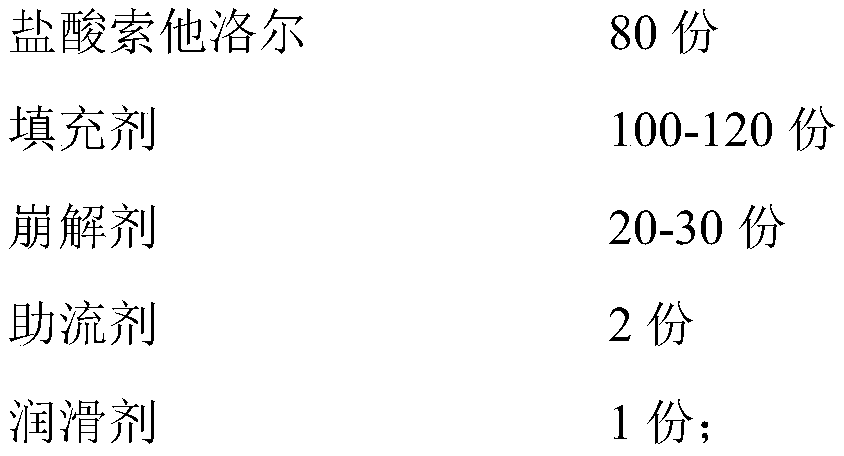 Sotalol hydrochloride tablets and production technology thereof