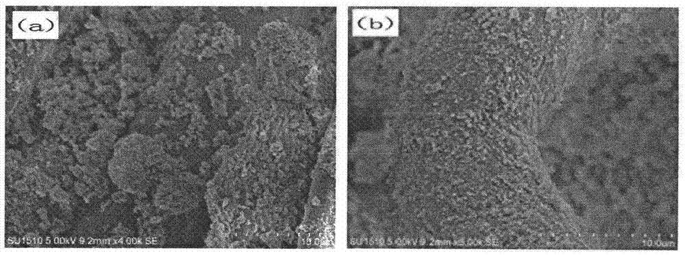 Preparation method of modified nano titanium dioxide finishing agent with uvioresistant and self-cleaning double effects