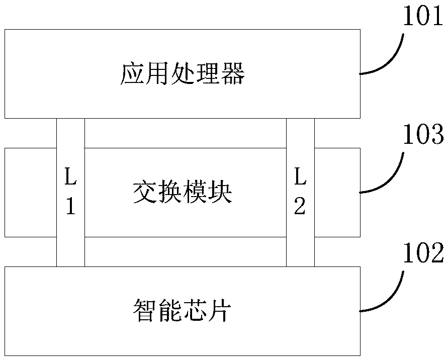 Network camera, video encryption transmission system and video encryption method