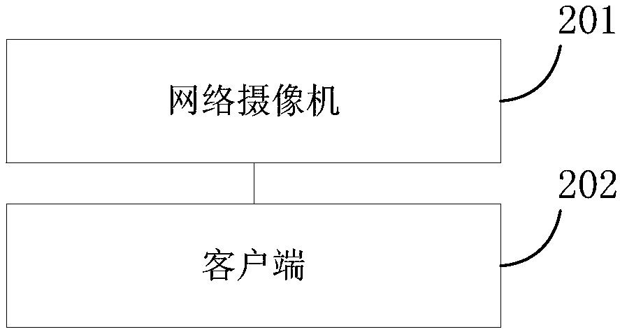 Network camera, video encryption transmission system and video encryption method