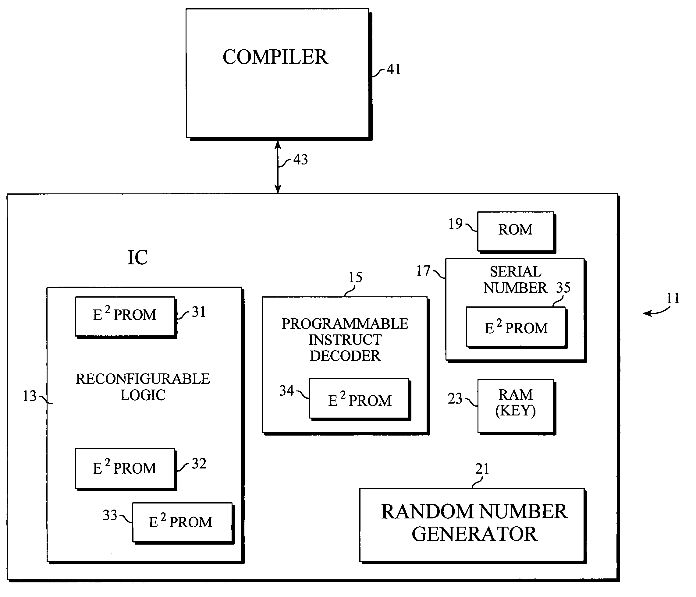 Secure program execution depending on predictable error correction