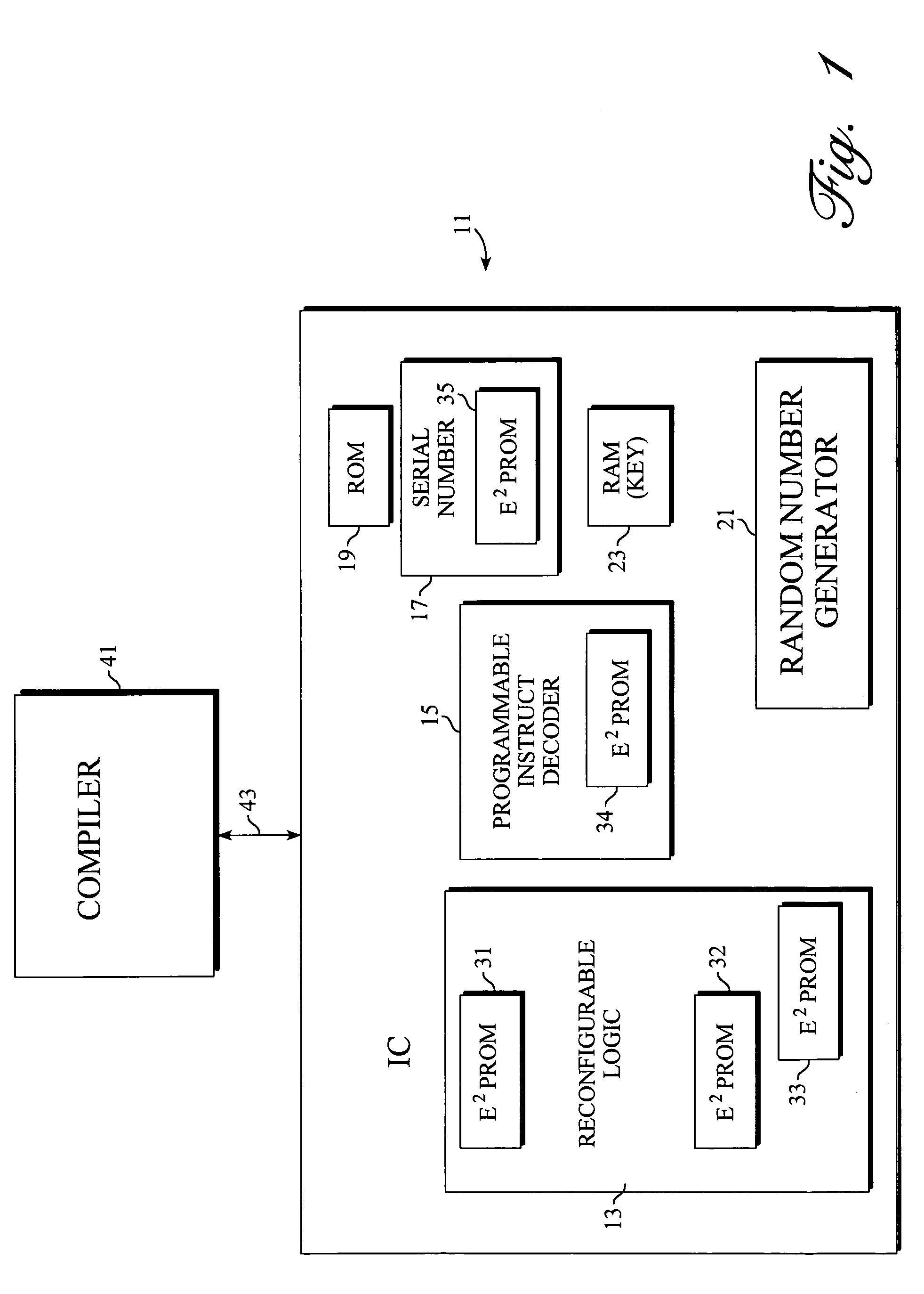 Secure program execution depending on predictable error correction