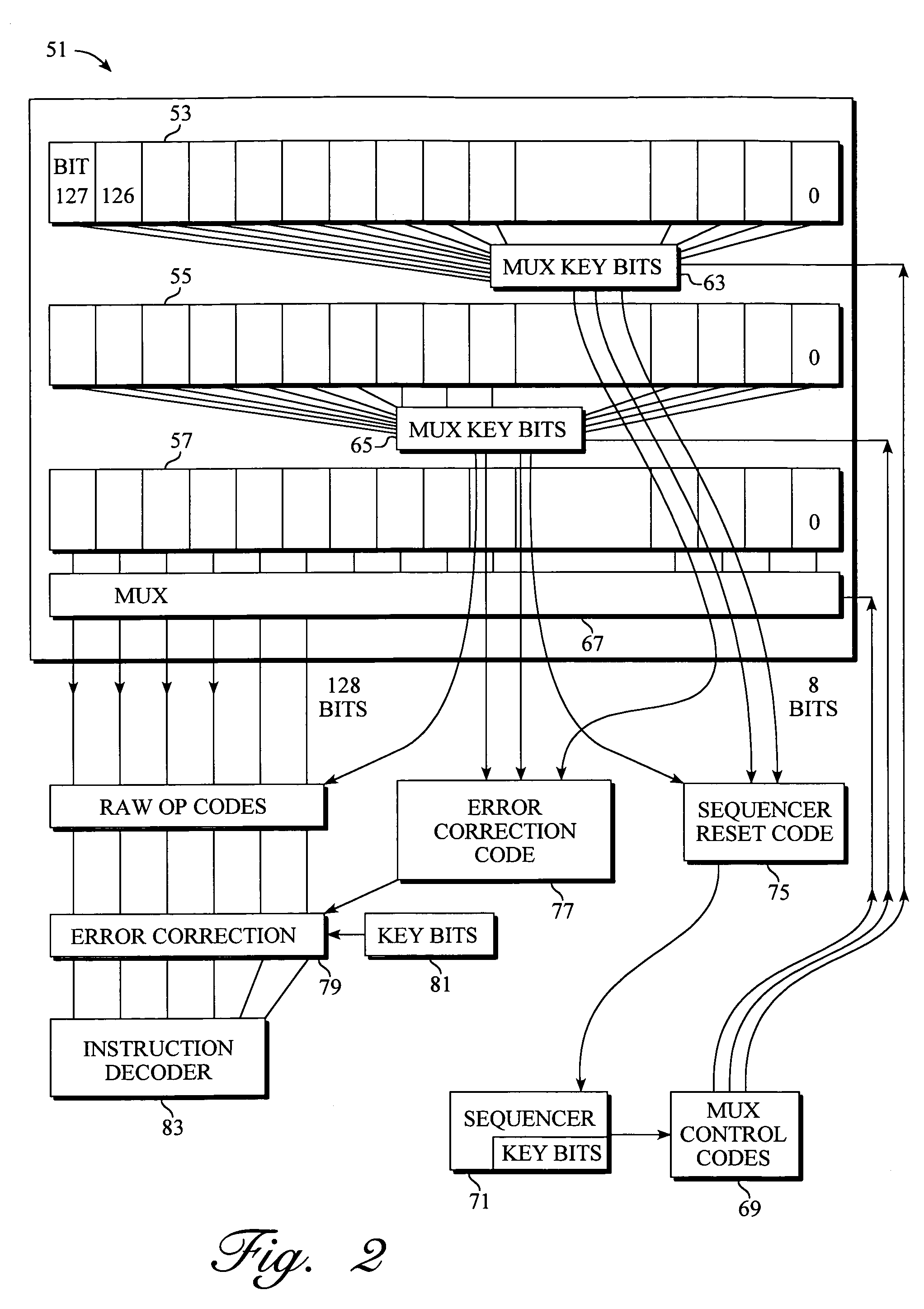 Secure program execution depending on predictable error correction