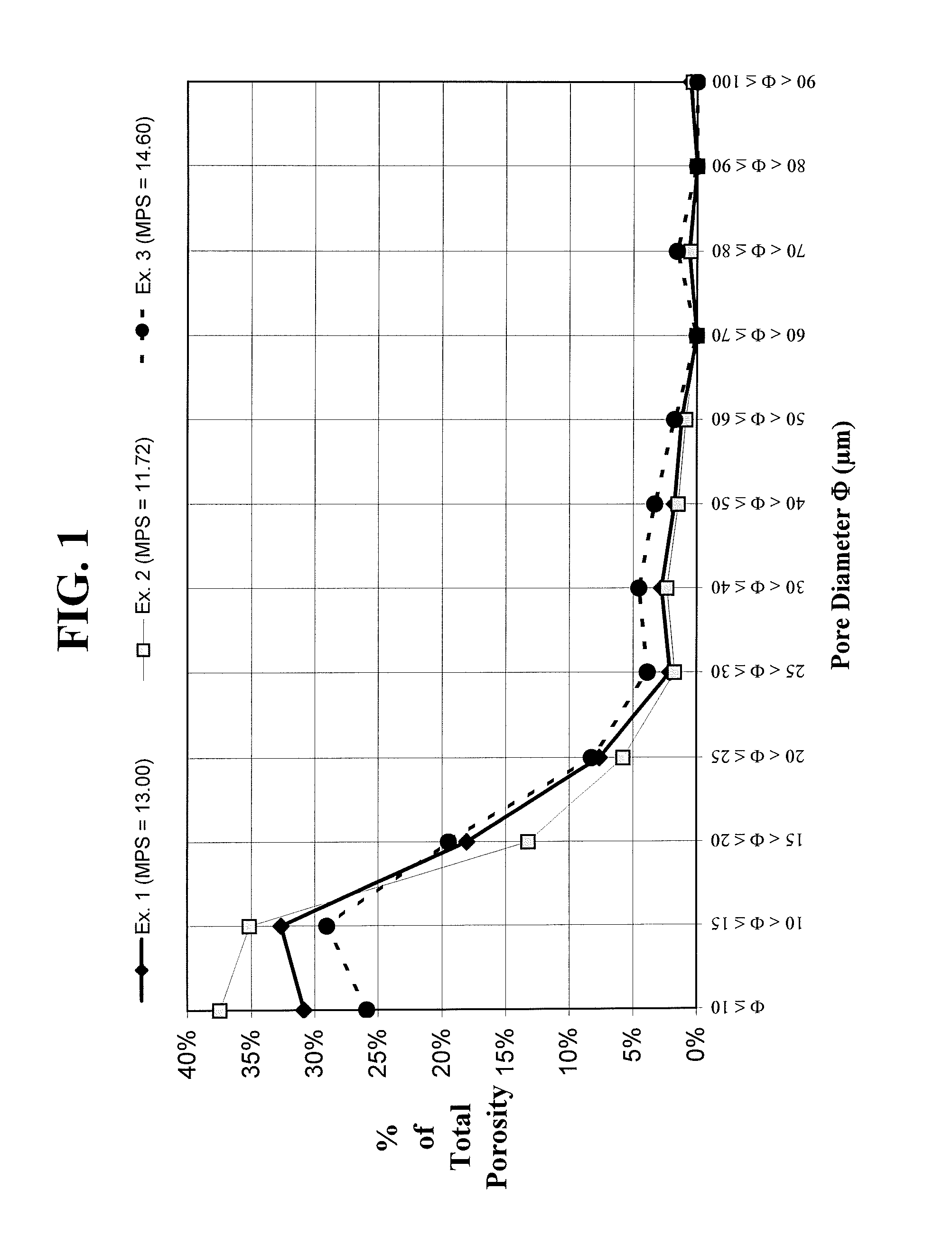 Methods for Manufacturing Low Back Pressure Porous Cordierite Ceramic Honeycomb Articles