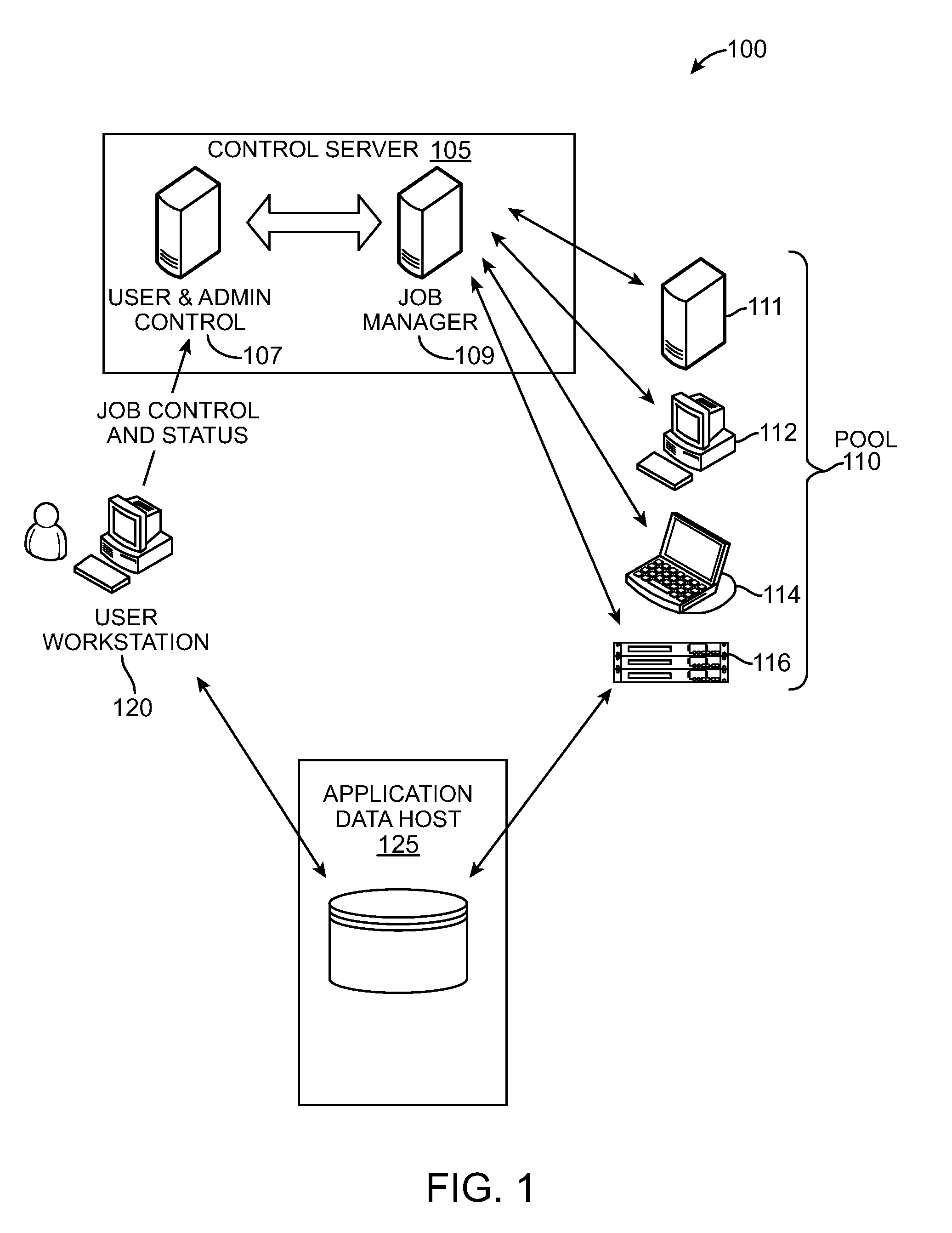 Multicore Distributed Processing System