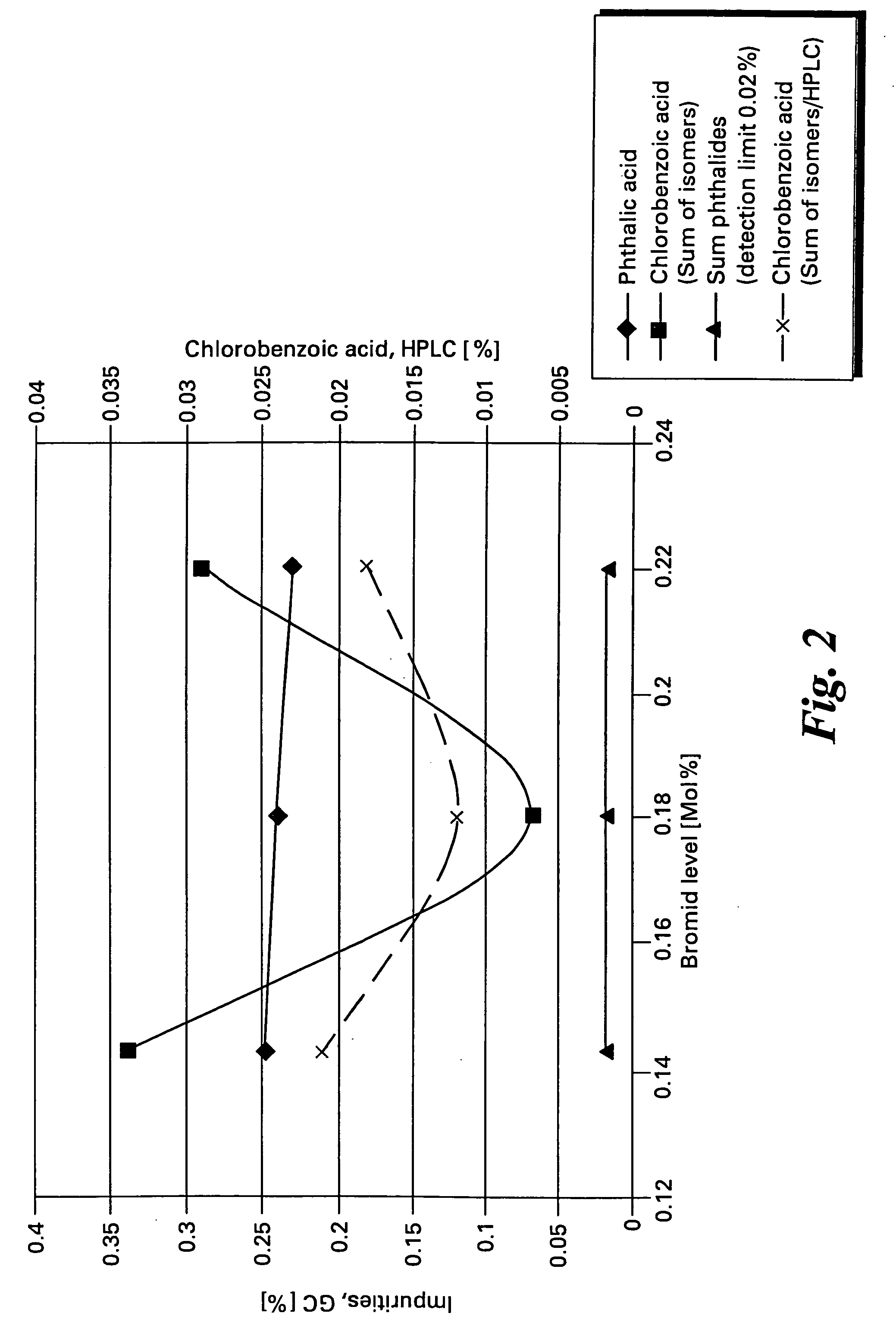 Method of making halophthalic acids and halophthalic anhydrides