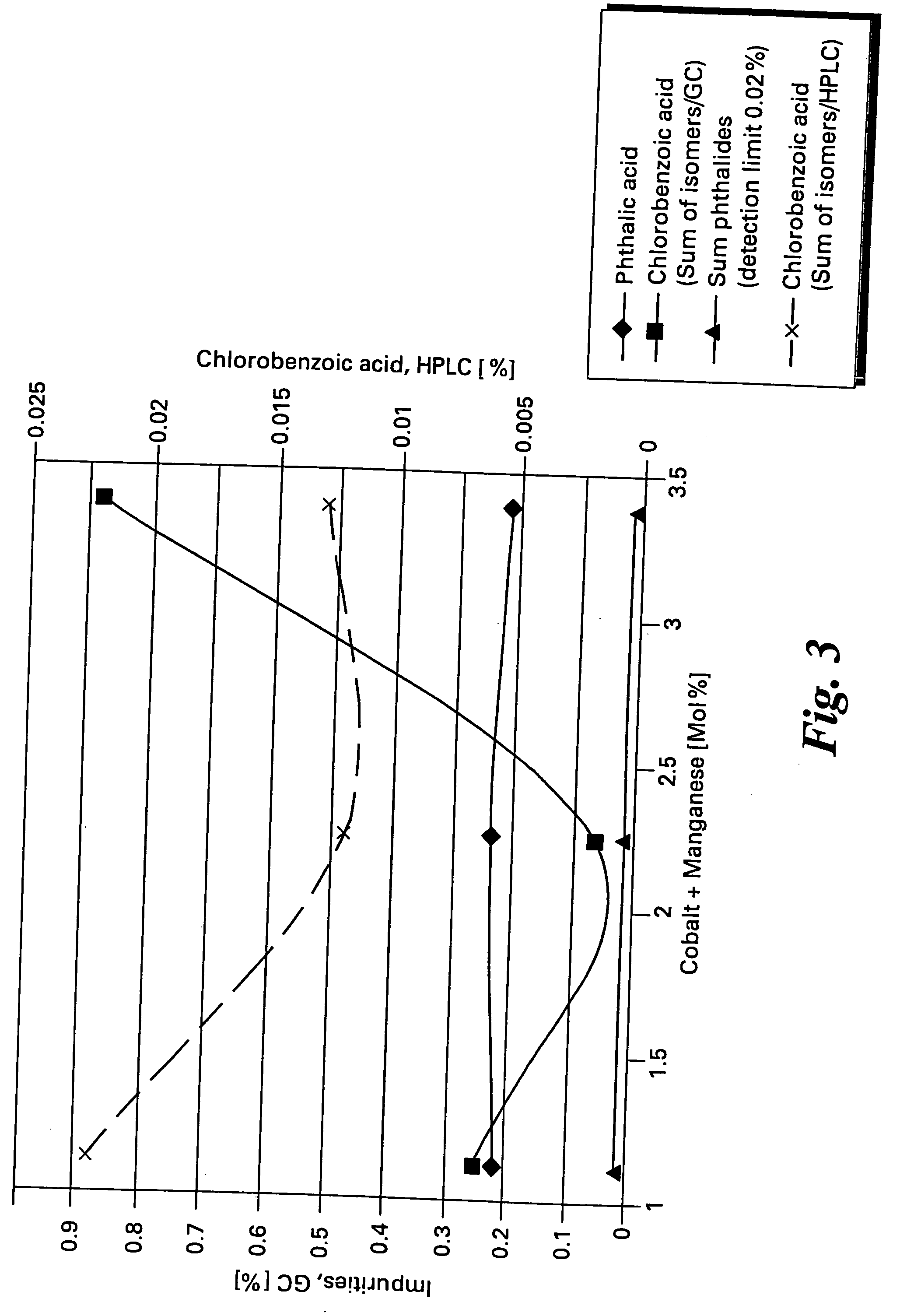 Method of making halophthalic acids and halophthalic anhydrides