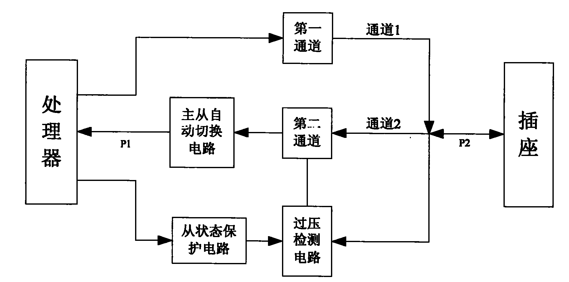 Method and device for realizing OTG based on USB socket