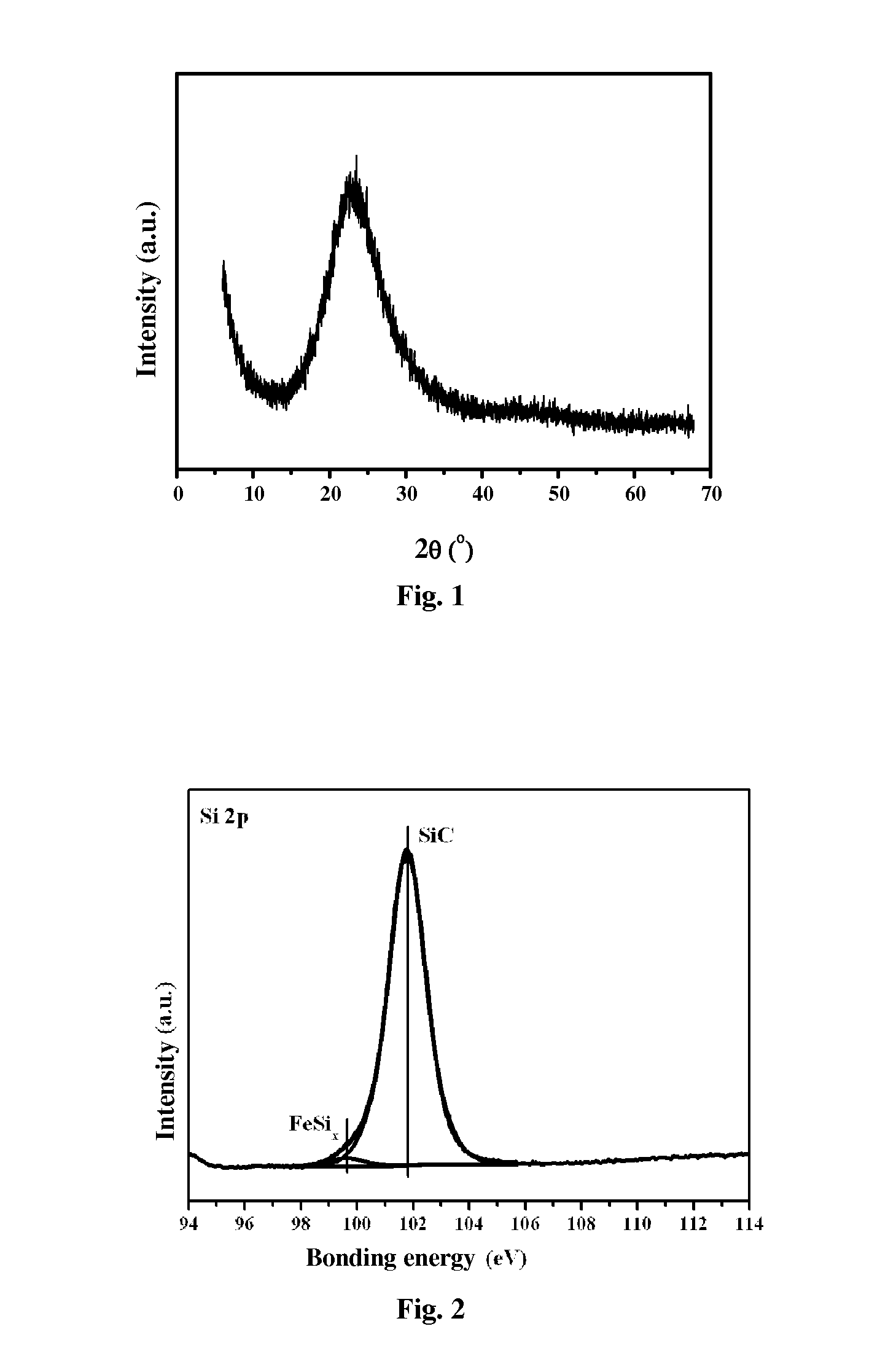 Synthesis of olefins from oxygen-free direct conversion of methane and catalysts thereof