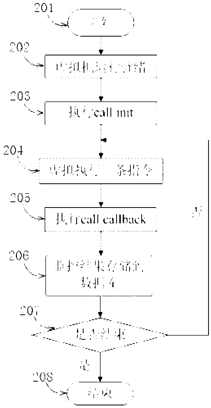 Computer program instruction-level monitoring and analyzing system and method