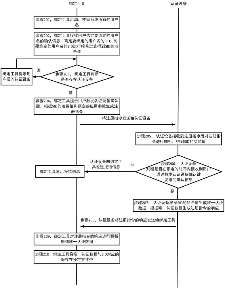 Method and system for logging in Windows operating system