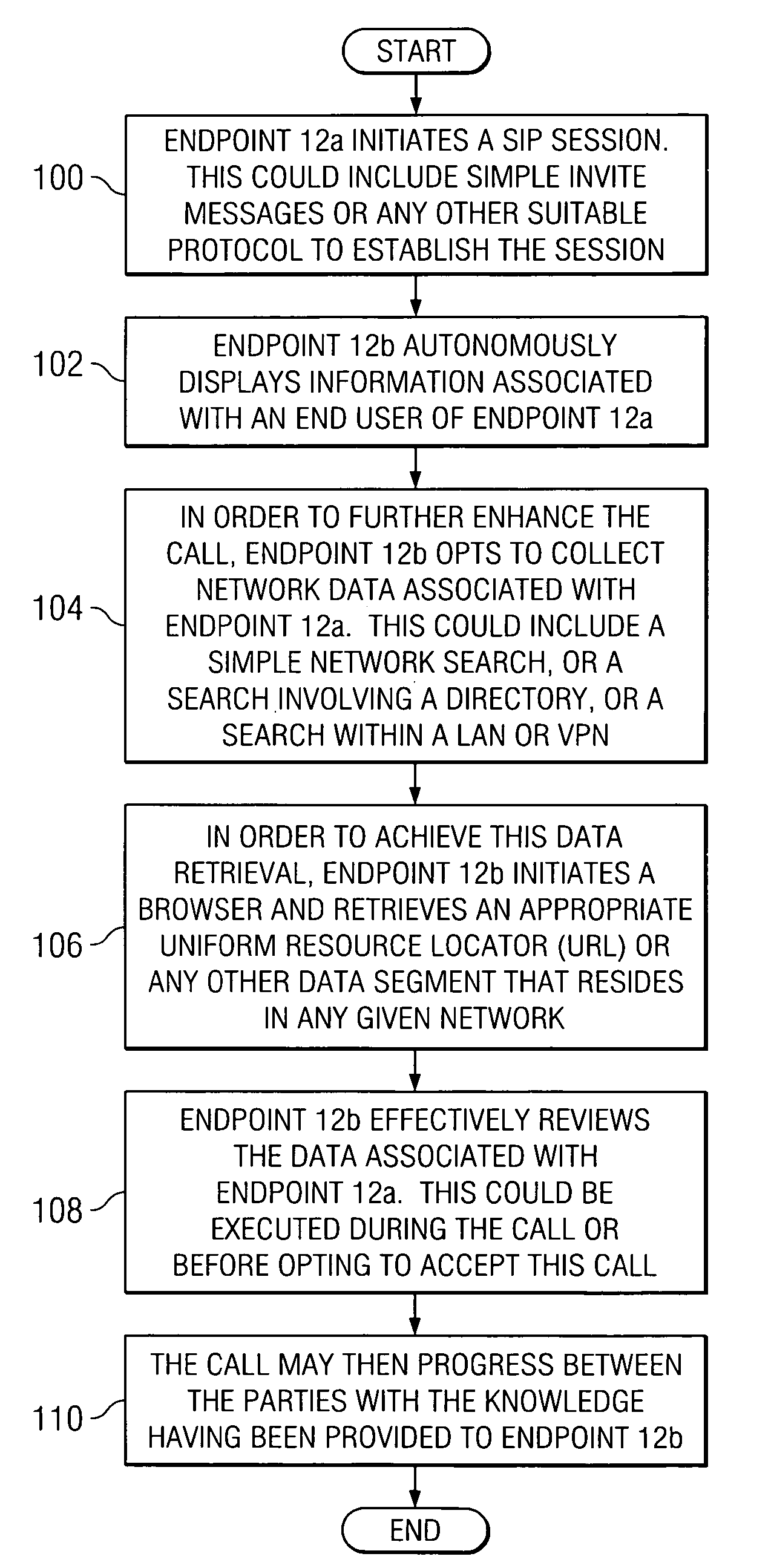 System and method for providing enhanced caller ID in a session initiation protocol (SIP) environment