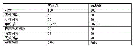 Preparation method of powder being used for treating coronary heart diseases and having function of promoting blood circulation to remove meridian obstruction