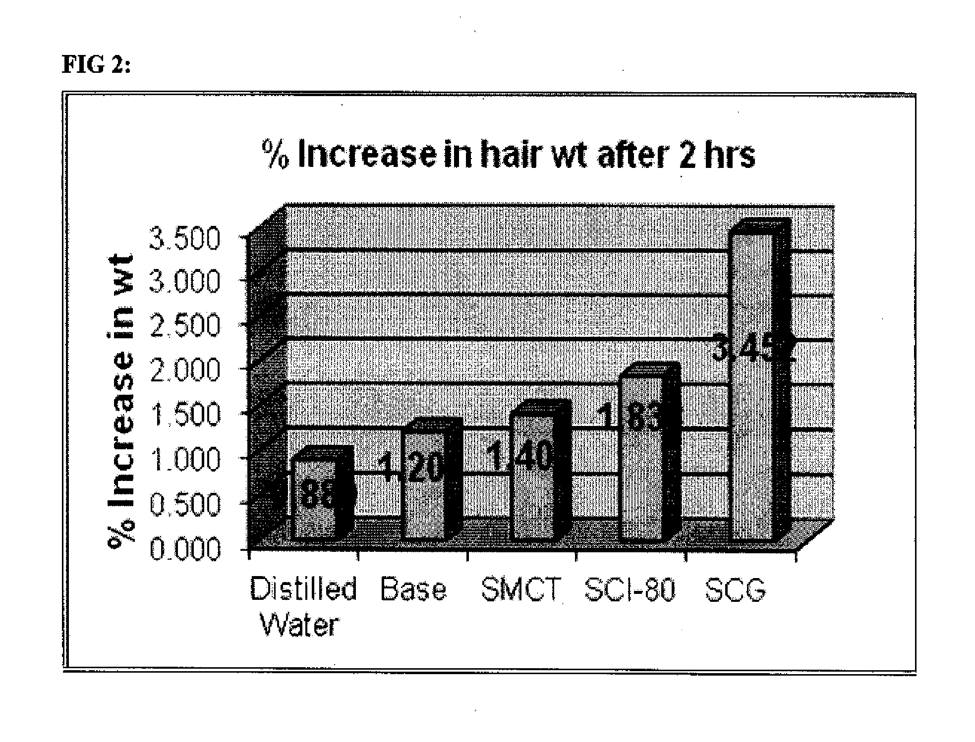 Novel Surfactant Composition