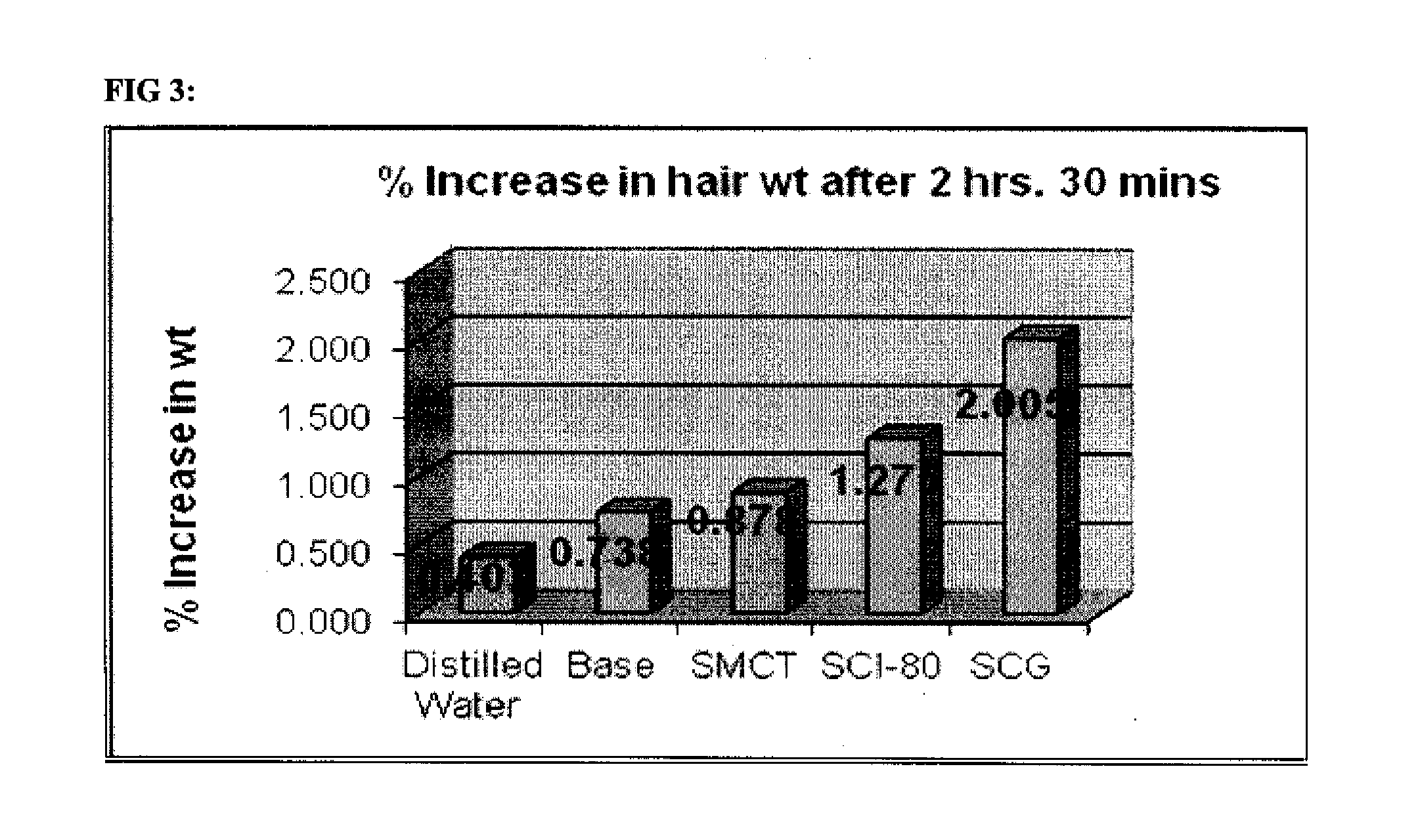 Novel Surfactant Composition