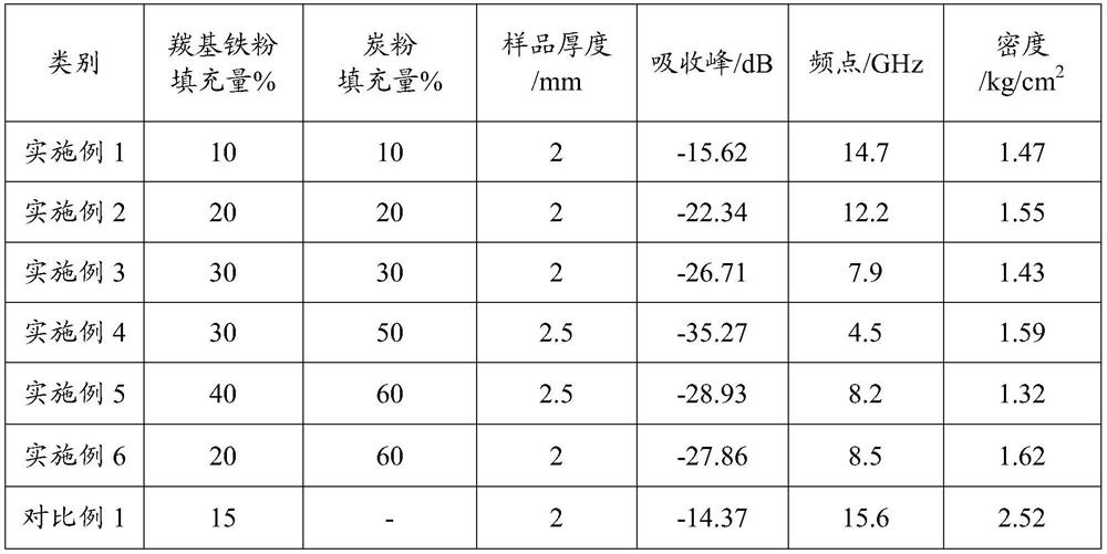 A kind of double-layer wave-absorbing material and preparation method thereof