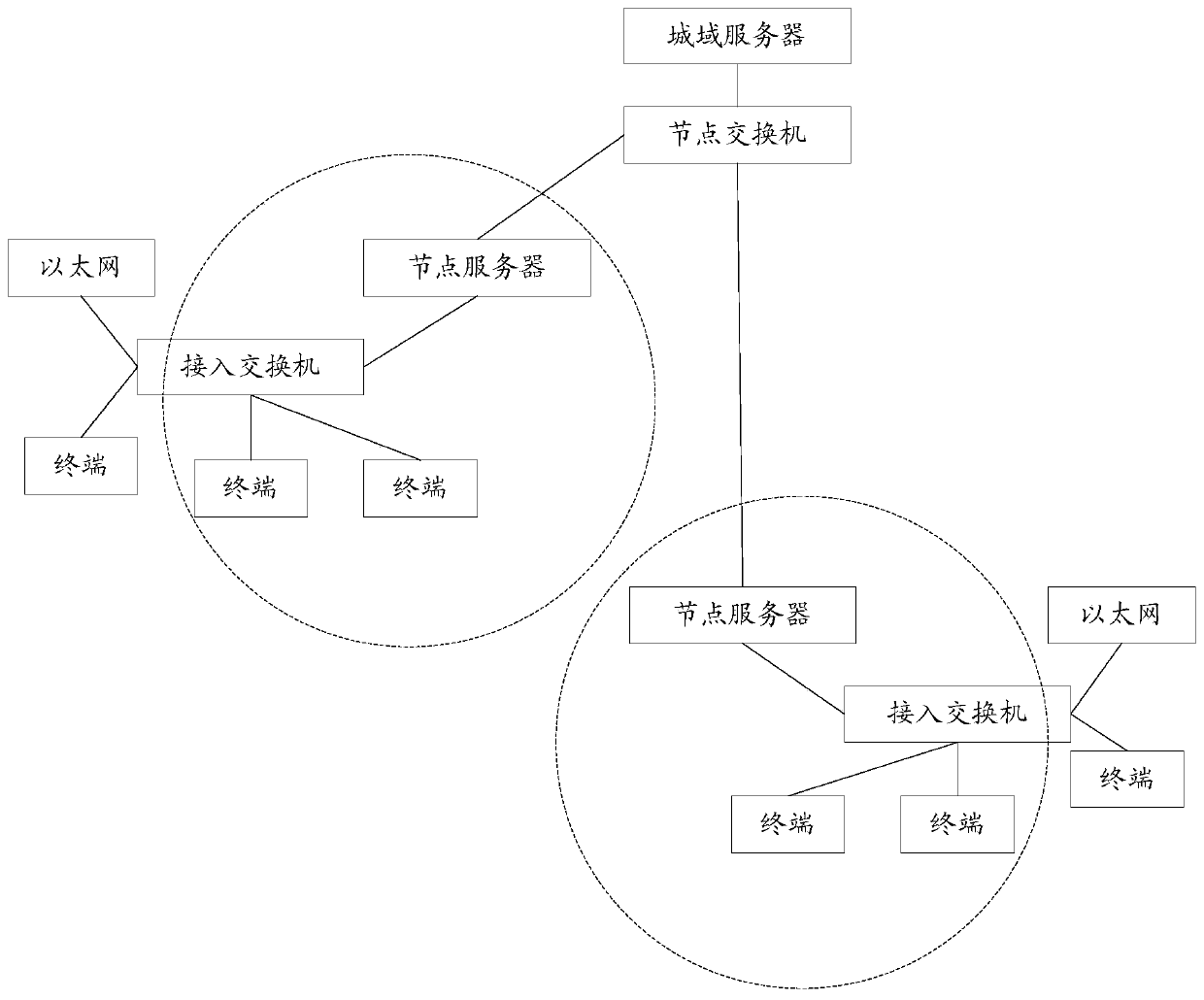 Monitoring management method and device