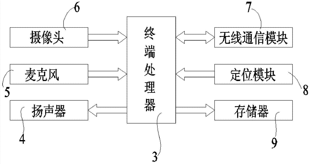 Distribution network wireless audio/video repair command system