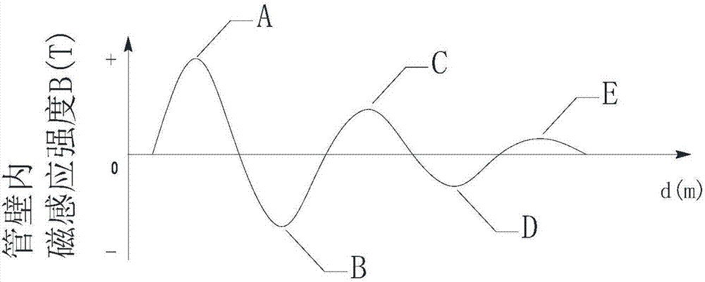 Pipeline demagnetizer based on permanent magnet structure and application of pipeline demagnetizer