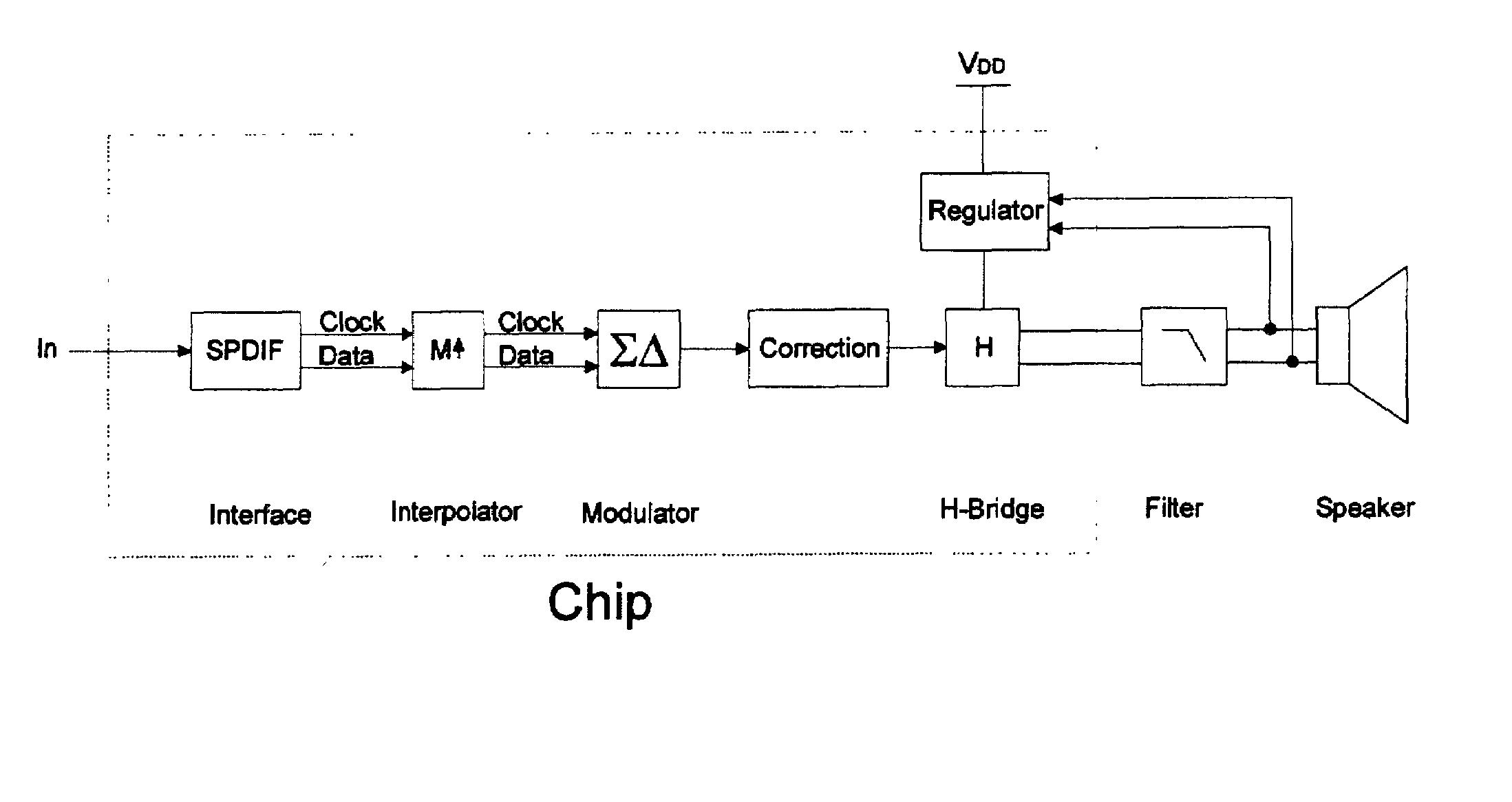 High efficiency driver for miniature loudspeakers