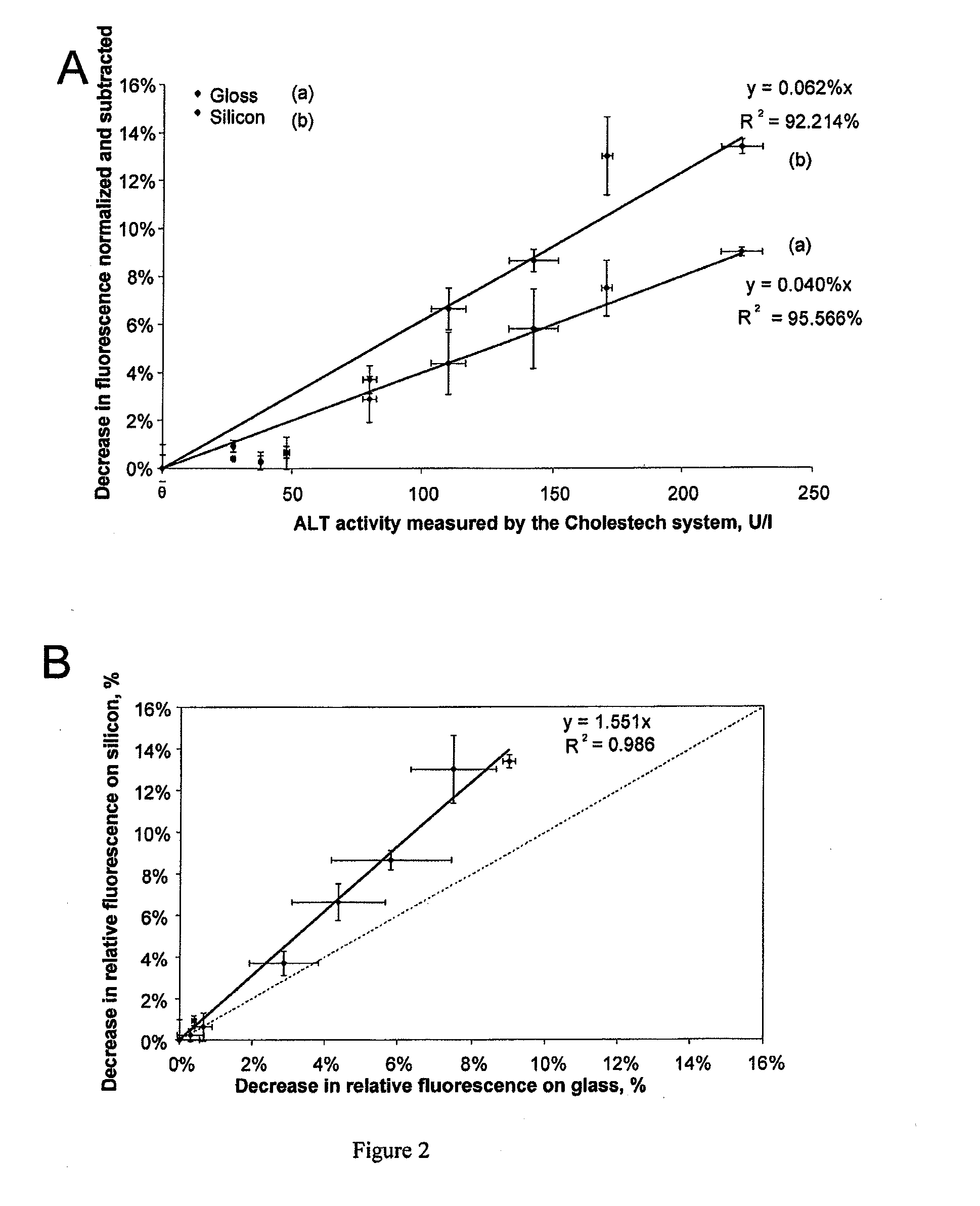 Method for Assaying Plasma Enzymes in Whole Blood