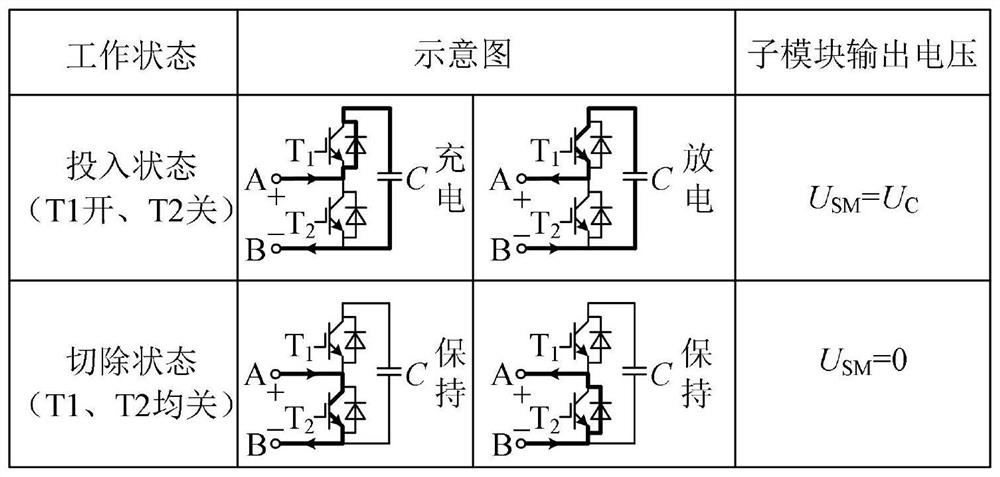 MMC-based pseudo-random code fault location method and system