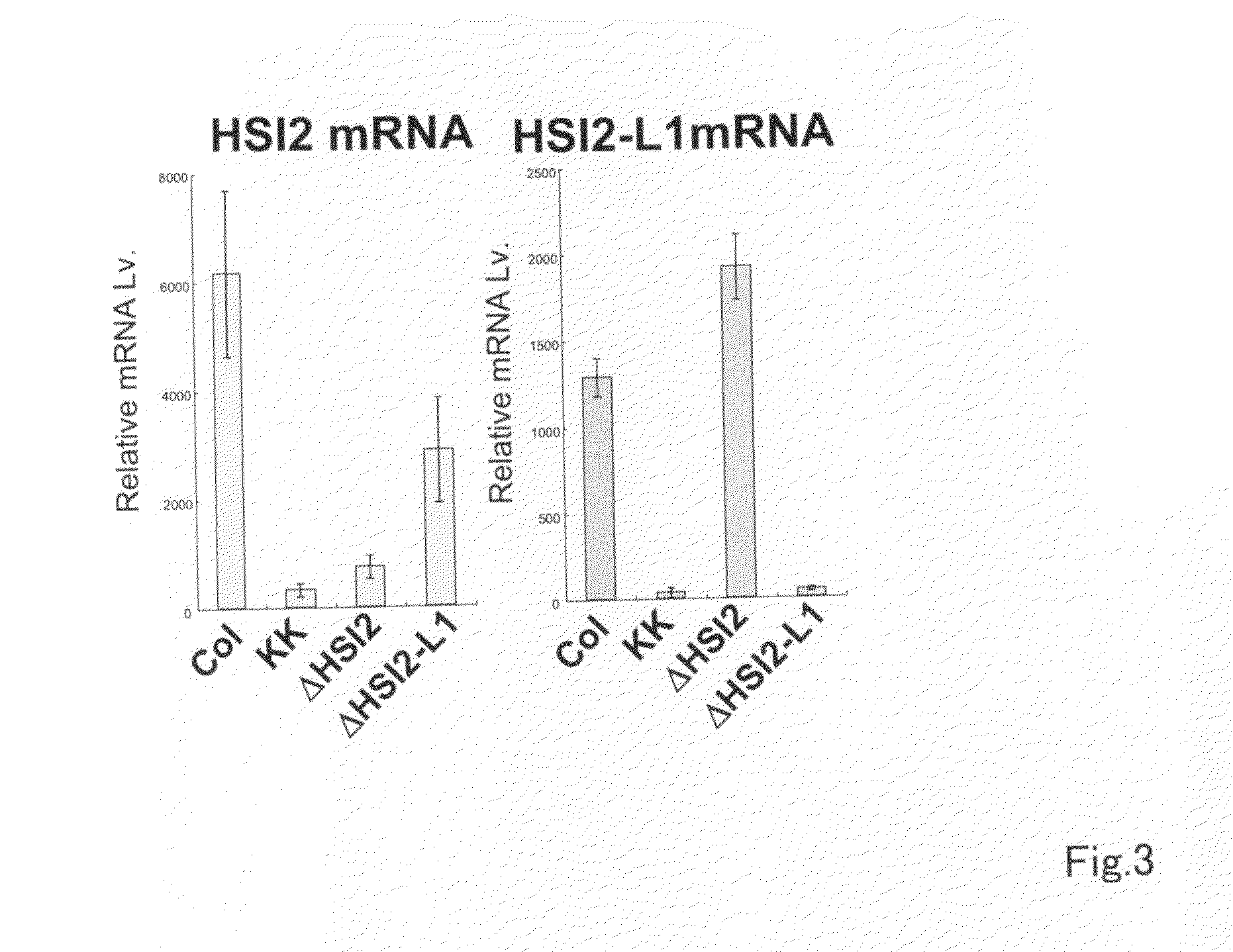 Plant body with modified program related to accumulation of storage material and the use thereof