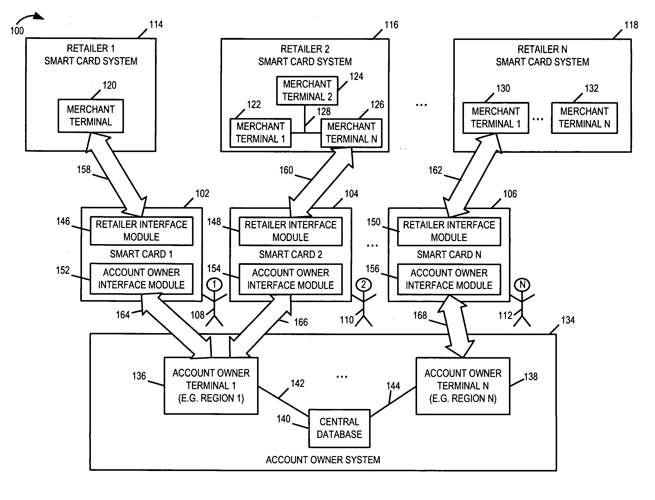 Method and apparatus for performing benefit transactions using a portable intergrated circuit device