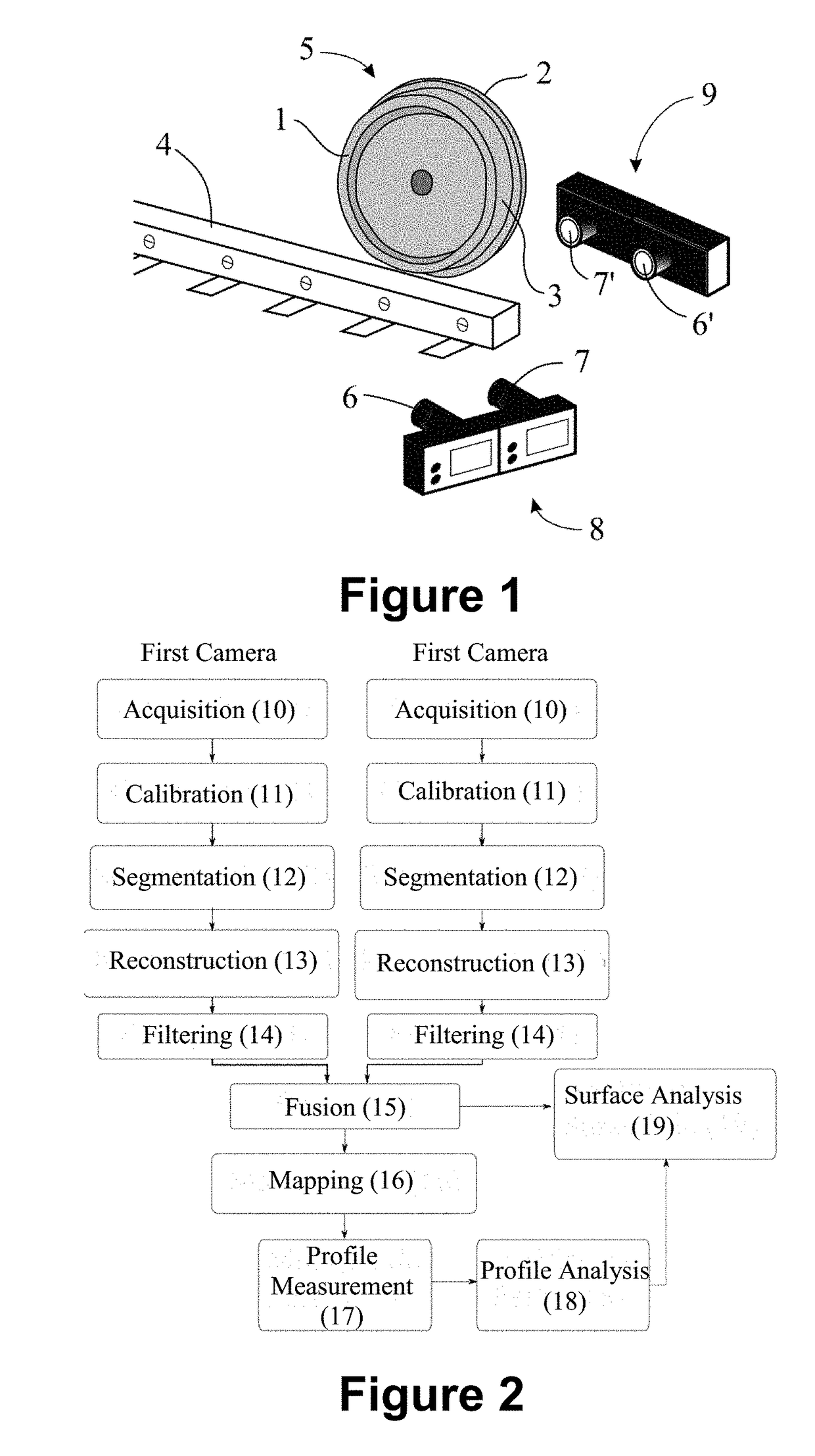 Railway wheels monitoring system and method