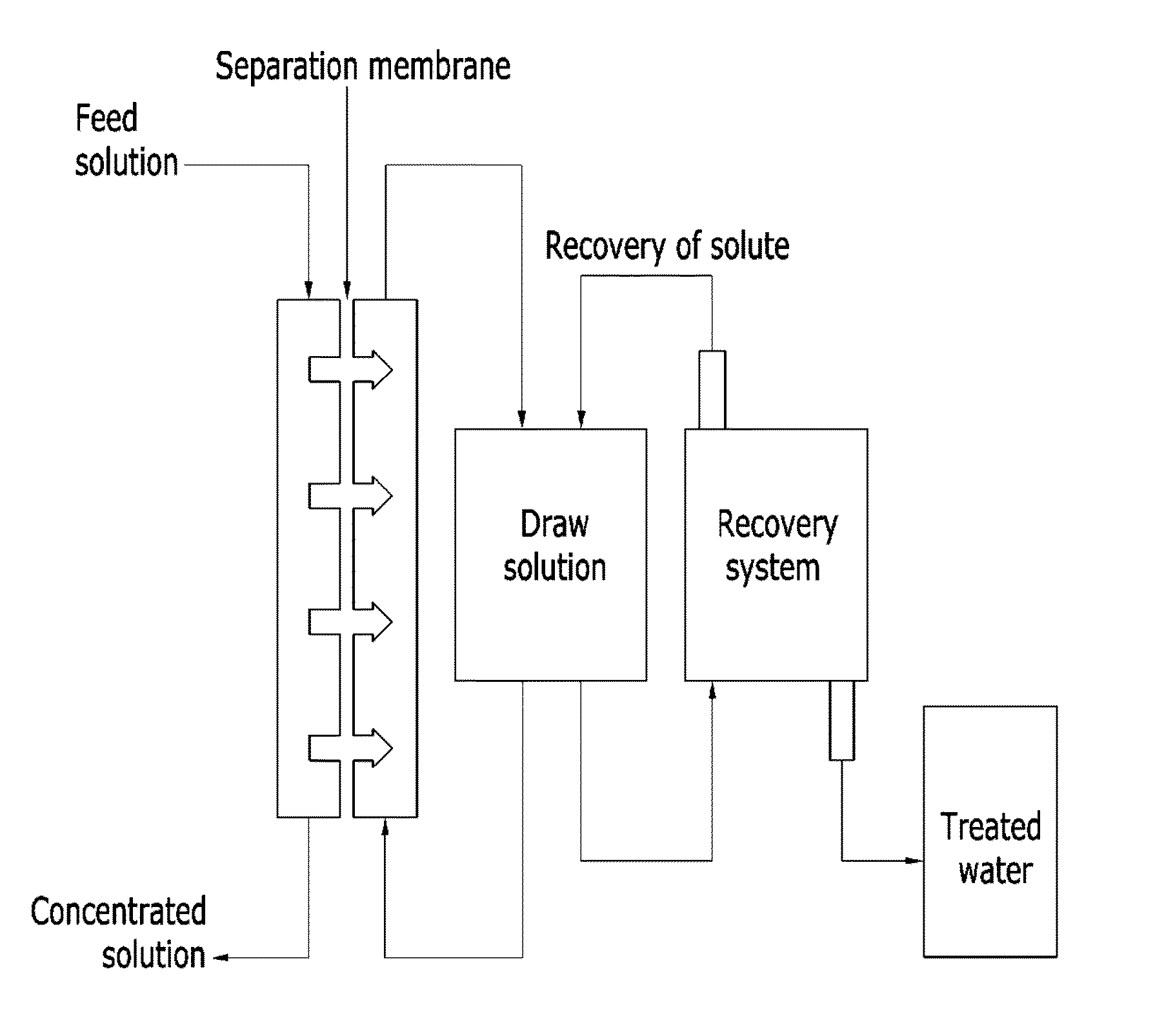 Hybrid porous structure, method of preparing hybrid porous structure, separation membrane including hybrid porous structure, and water treatment device including membrane