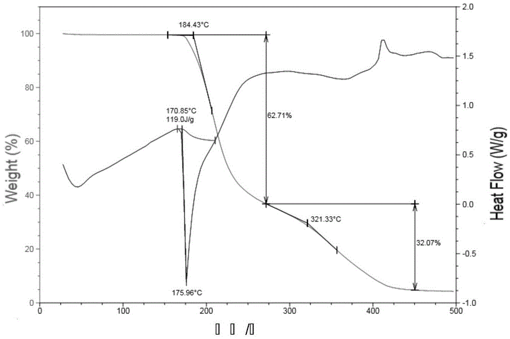 Method for preparing pimavanserin crystal form C