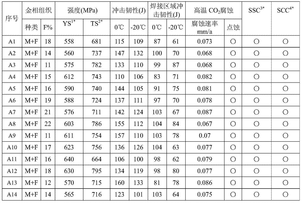 Biphasic stainless steel line pipe with yield strength of 555 MPa or above and manufacturing method thereof