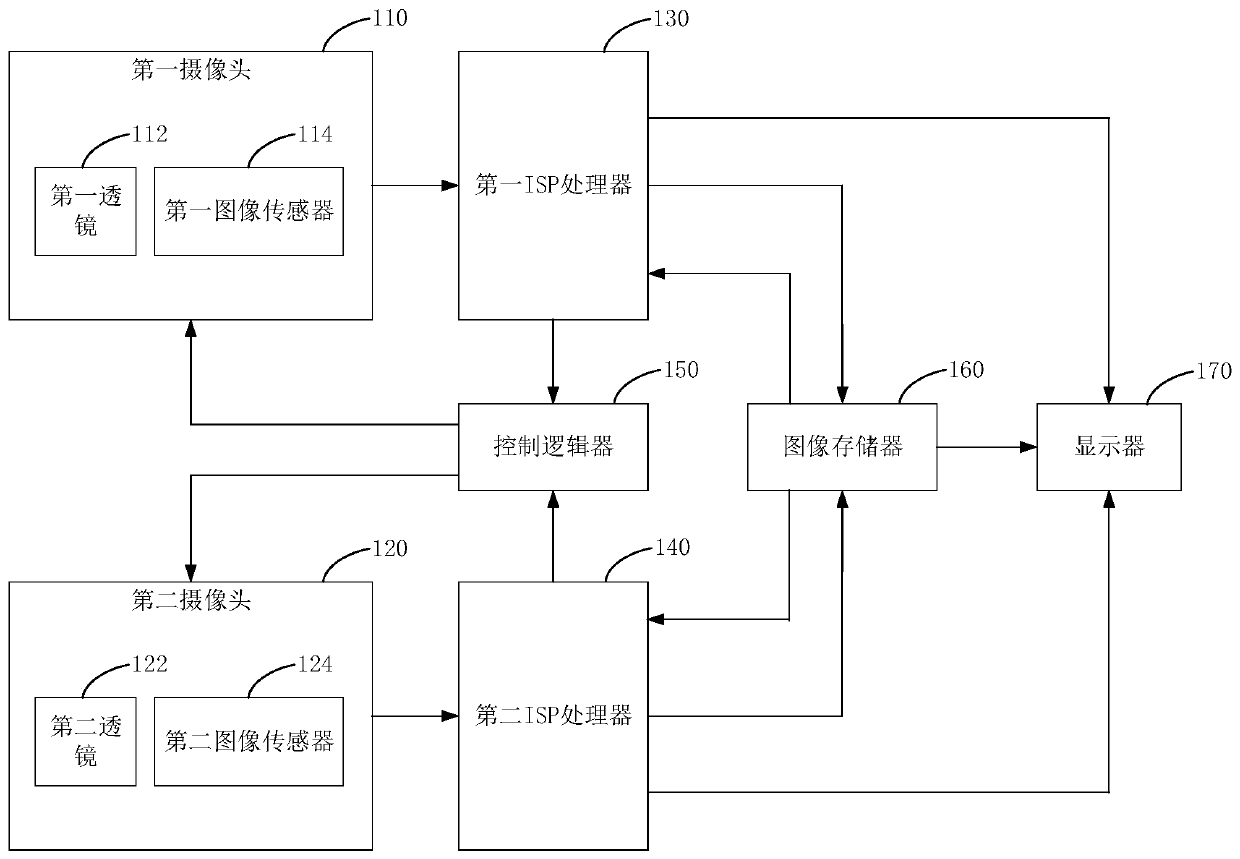 Image processing method and device, electronic equipment and computer readable storage medium