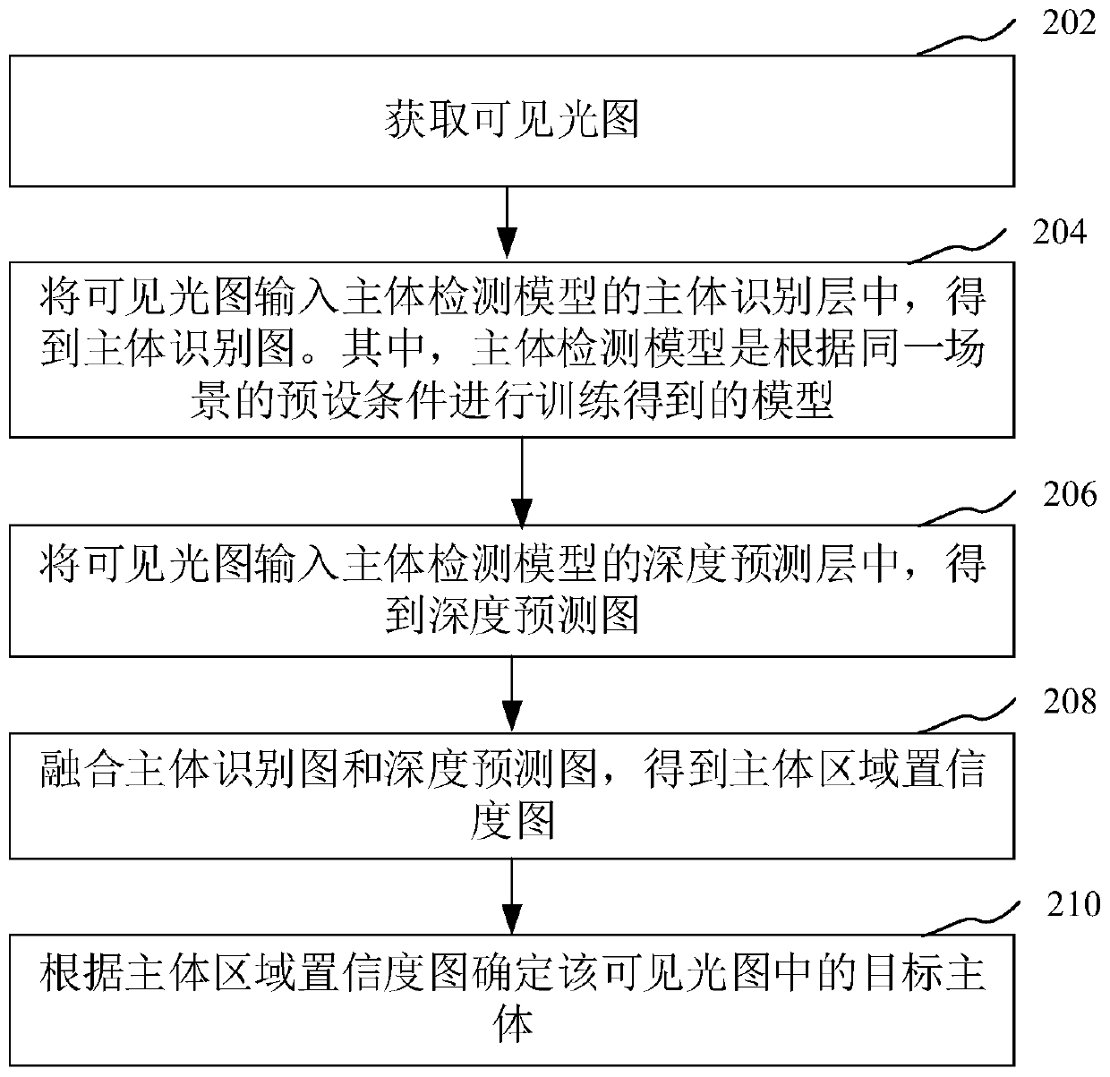 Image processing method and device, electronic equipment and computer readable storage medium