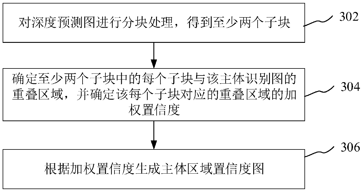 Image processing method and device, electronic equipment and computer readable storage medium