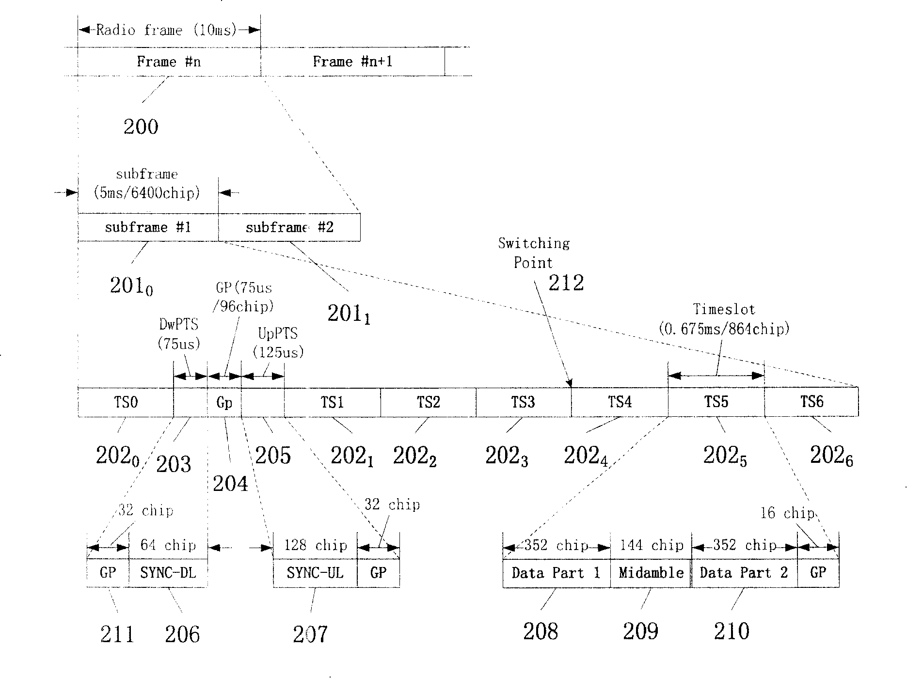 Device for reducing reception interference in CDMA system