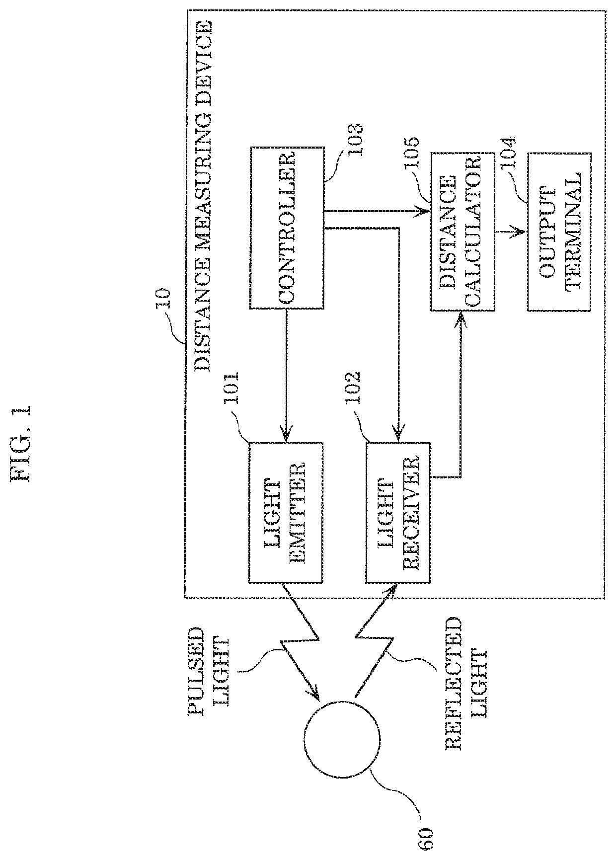 Distance measuring device