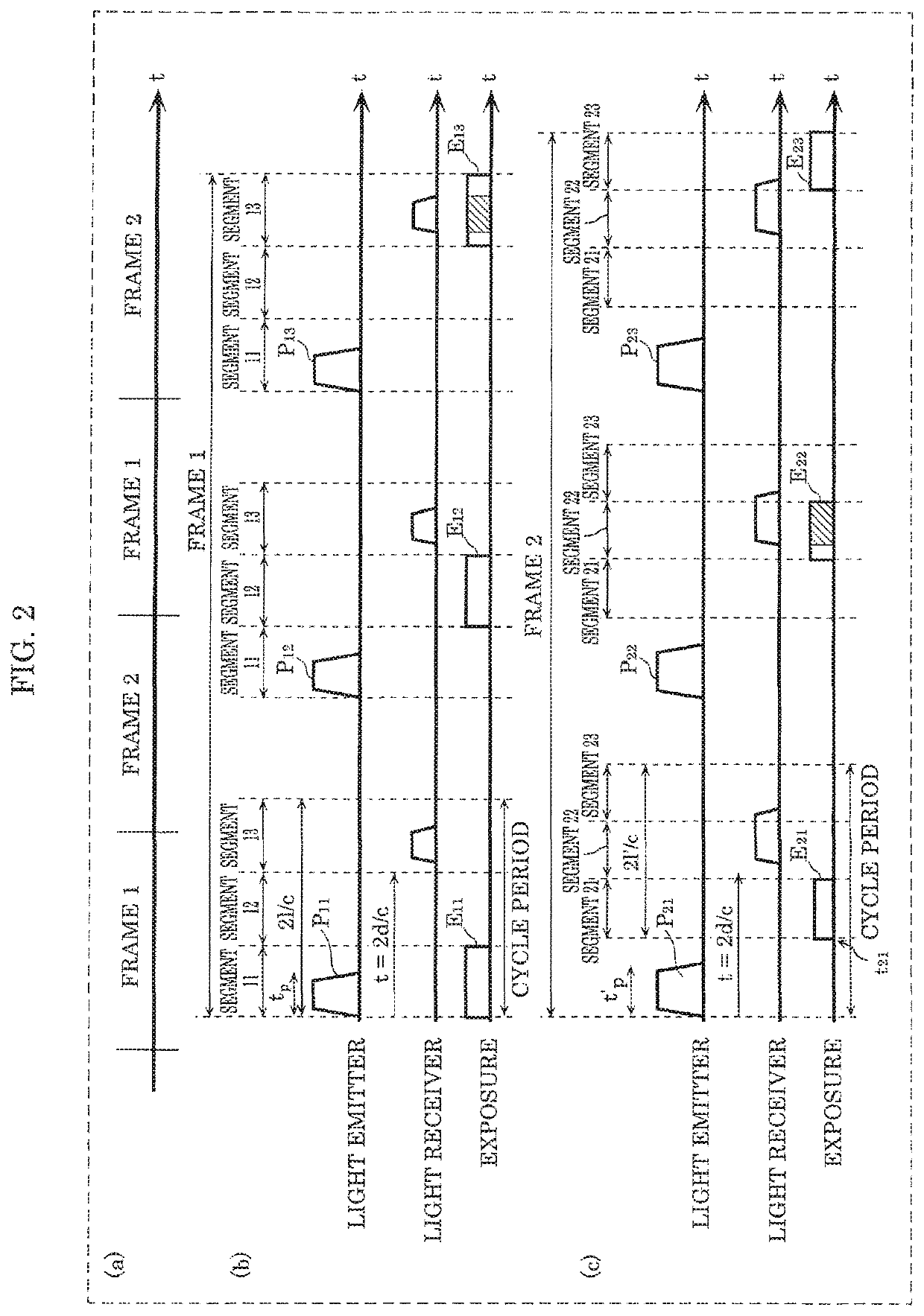 Distance measuring device