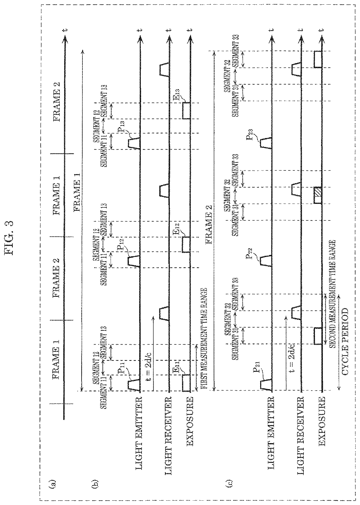 Distance measuring device